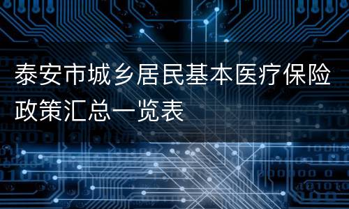 泰安市城乡居民基本医疗保险政策汇总一览表